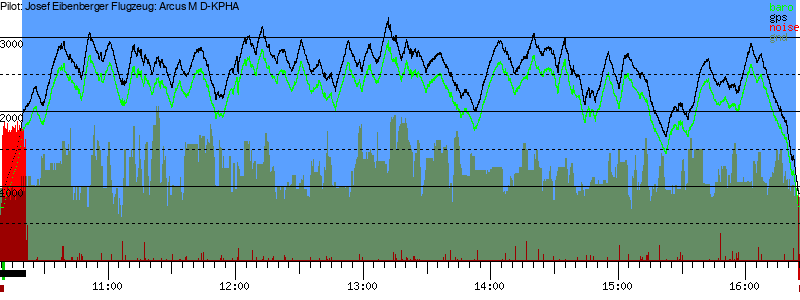 Barometer